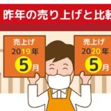 家賃支援給付金の申請で注意する事は？〈第1編　トラブル・空室 58〉